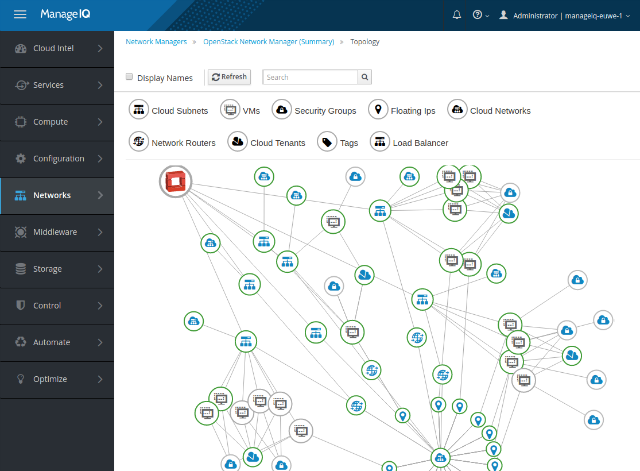 OpenStack Network Topology