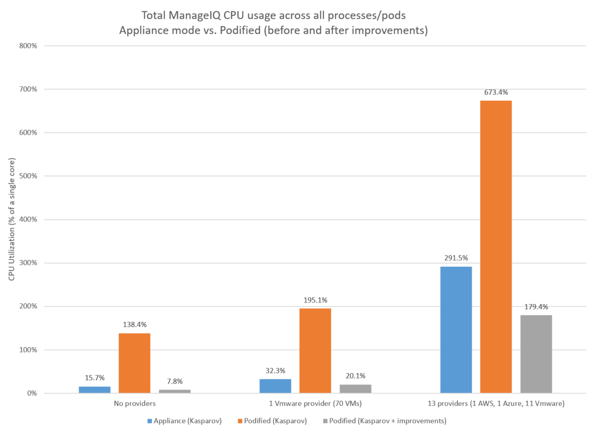 ManageIQ - ManageIQ Blog