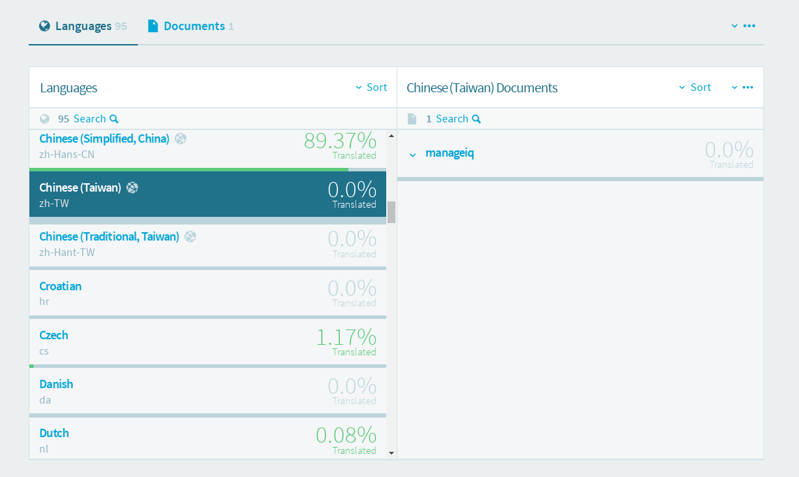 Zanata languages and documents view