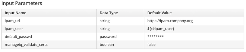 input_params