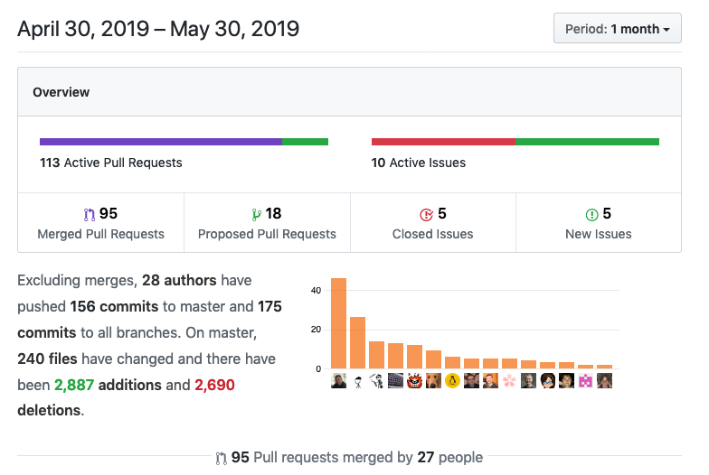 ManageIQ - Announcements