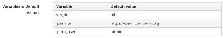 vars_and_default_values