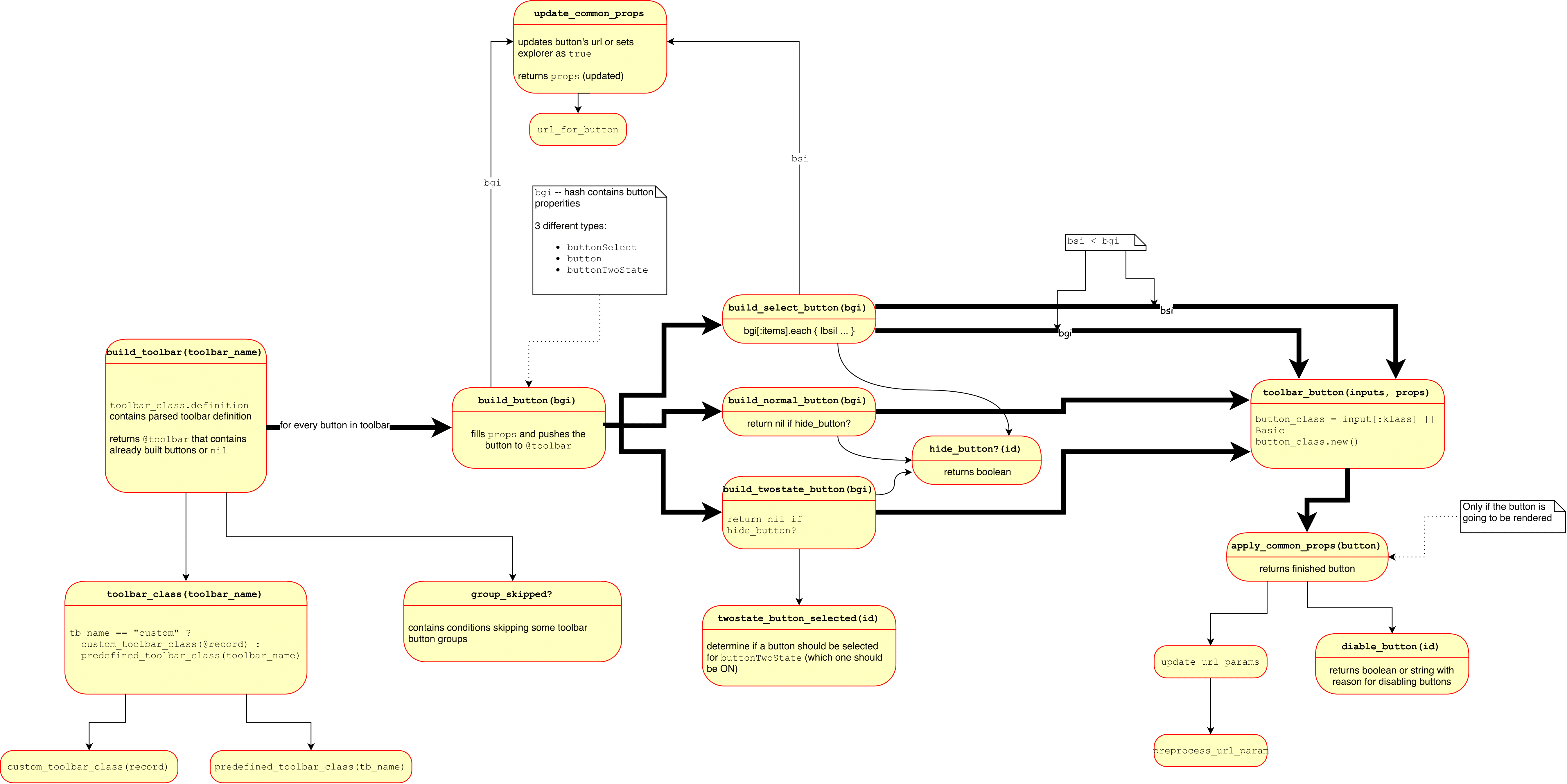 Toolbar building workflow