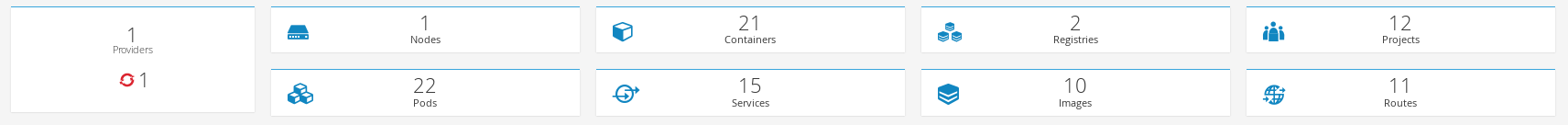 Containers Overview