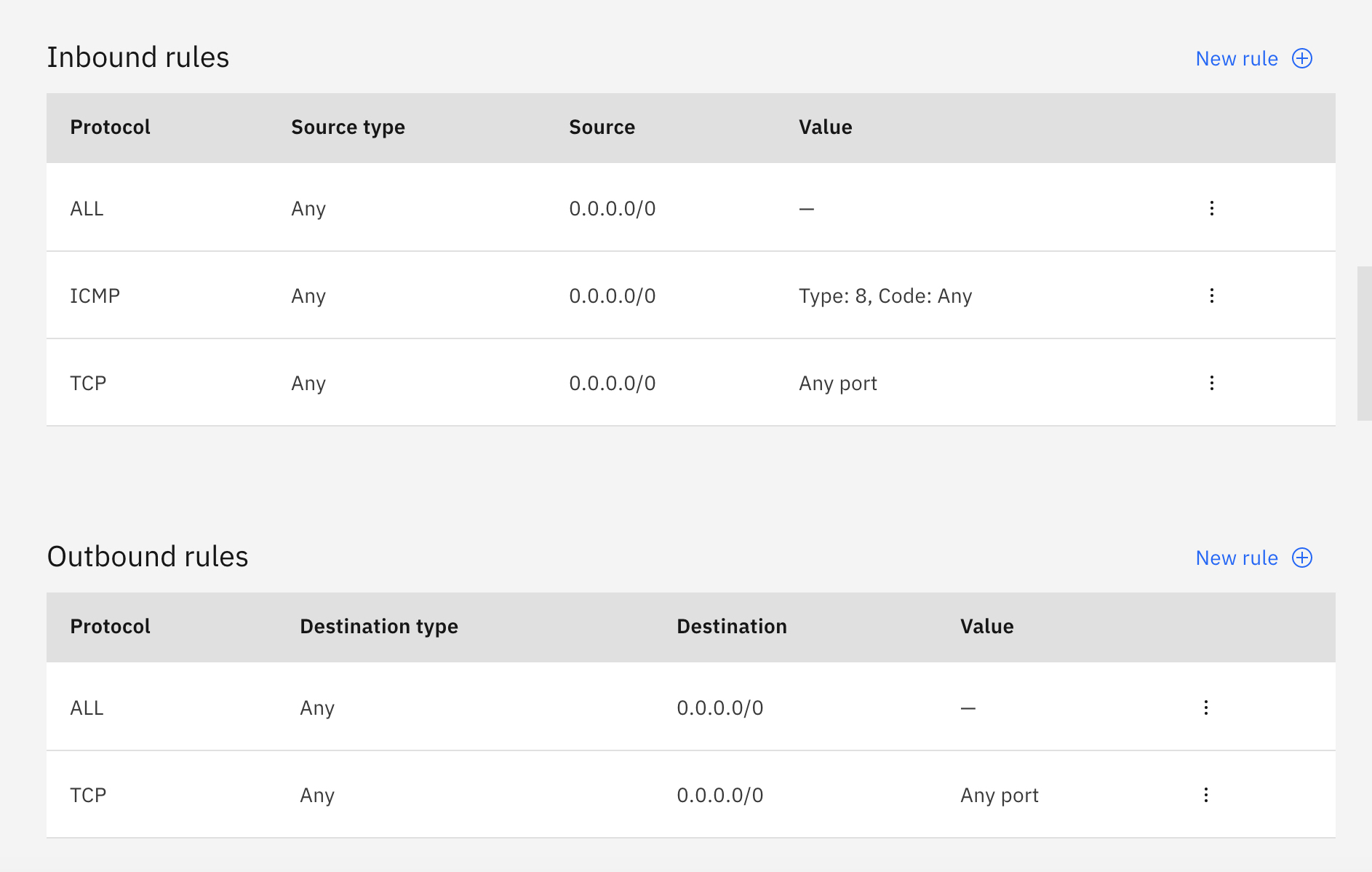 Figure showing example security group that allows inbound and outbound traffic.