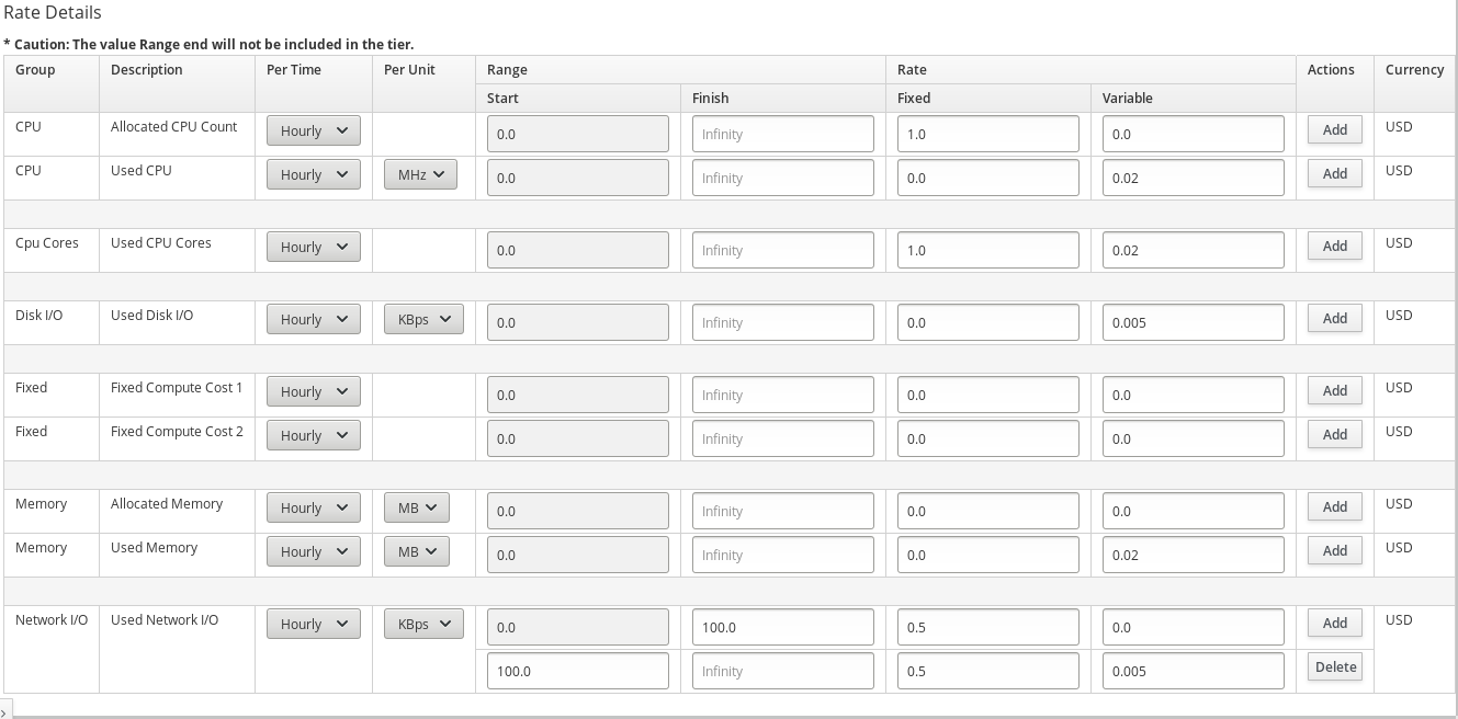 chargeback rate details