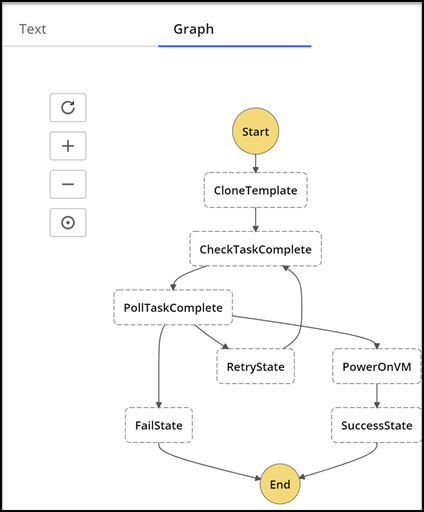 Graph view