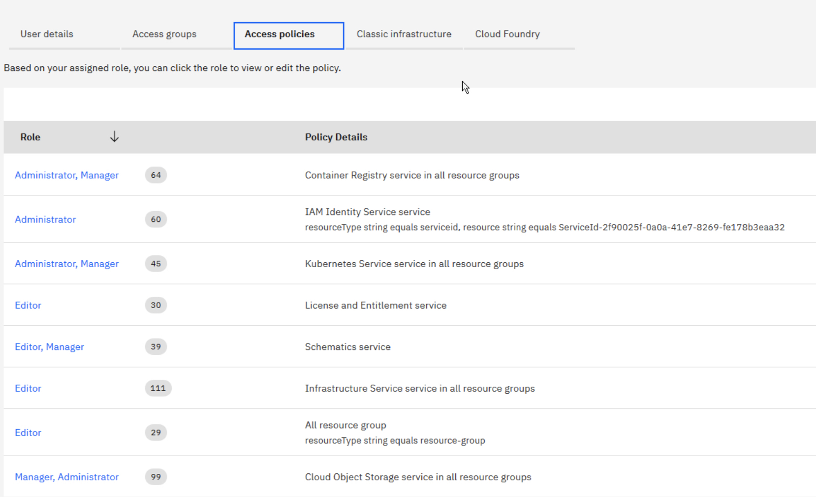 Figure showing the required roles for an IBM Cloud user account.