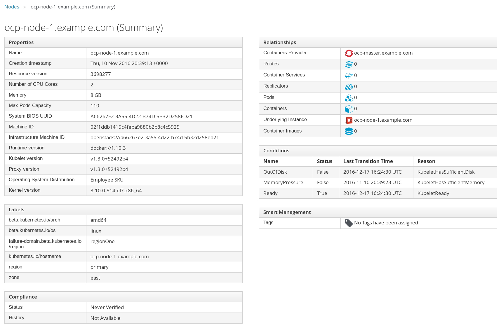 ocpnode summary