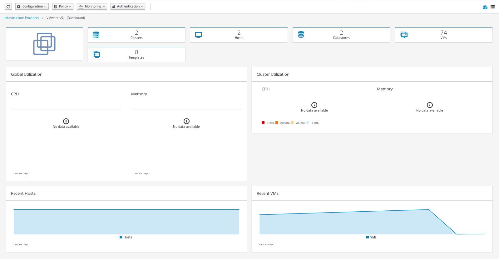 providers summary dashboard