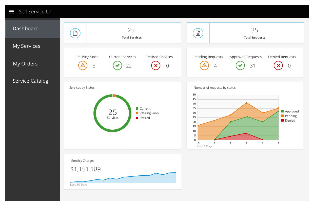 8 Free Open Source Cloud Cost Optimization Tools 8 Free Open Source Cloud Cost Optimization Tools